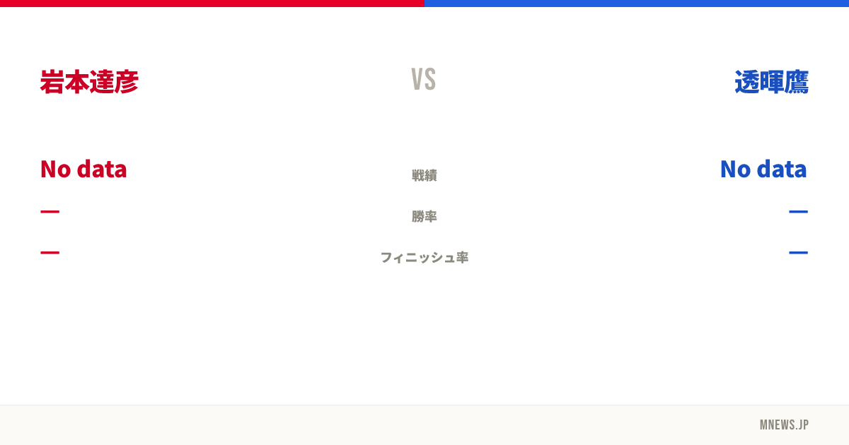岩本達彦 vs 透暉鷹