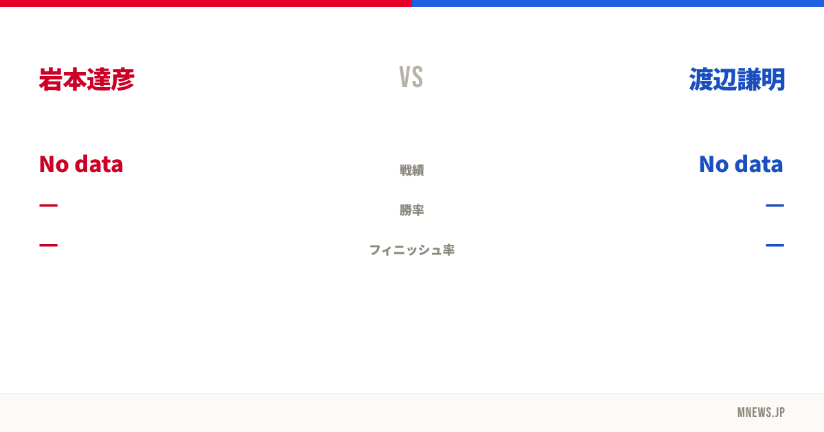 岩本達彦 vs 渡辺謙明