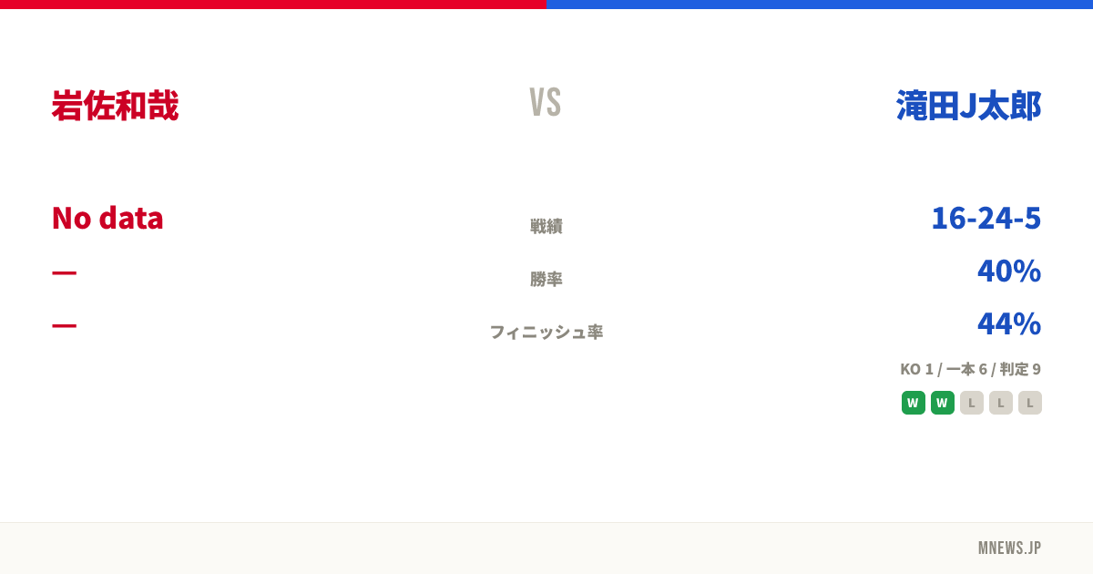 岩佐和哉 vs 滝田J太郎