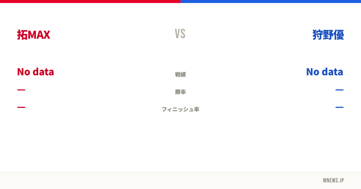 拓MAX vs 狩野優