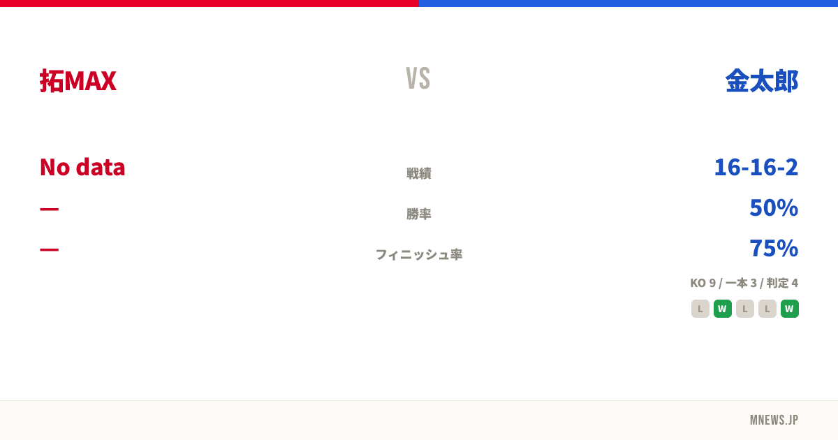 拓MAX vs 金太郎