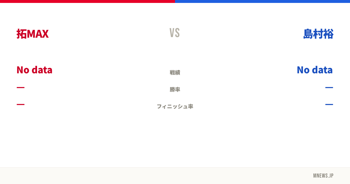 拓MAX vs 島村裕