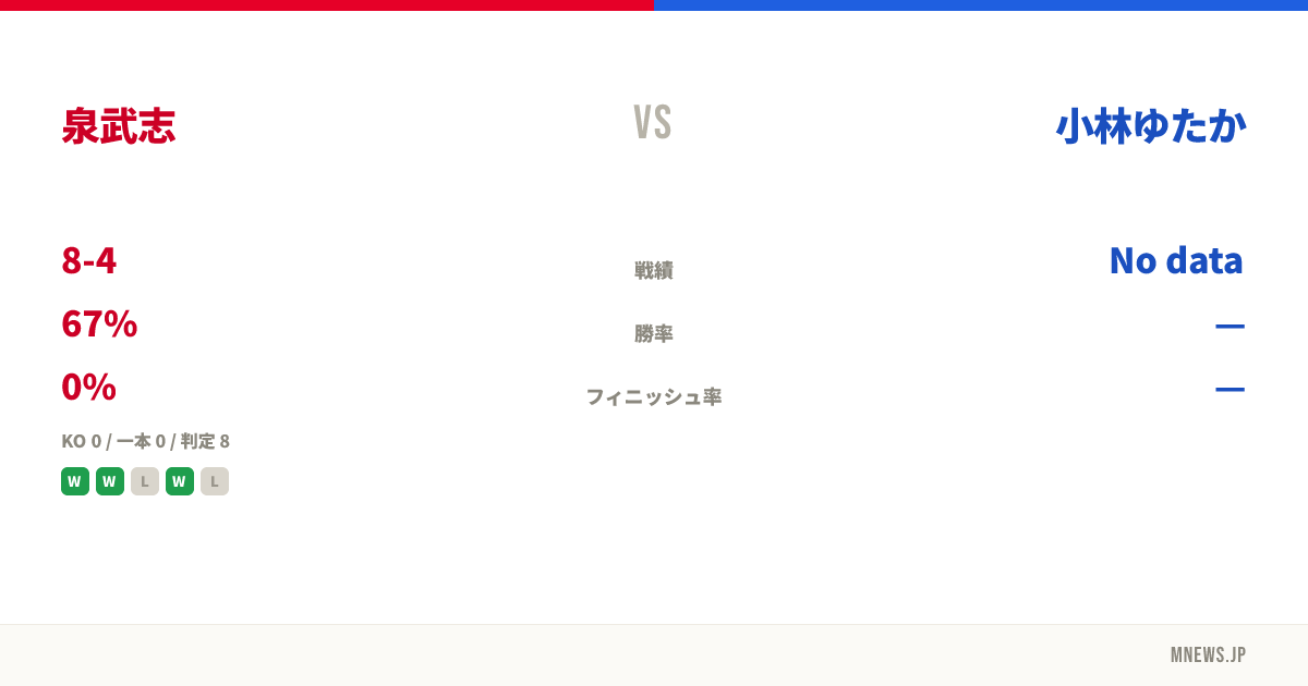 泉武志 vs 小林ゆたか