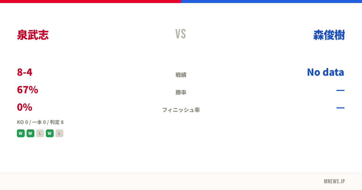 泉武志 vs 森俊樹