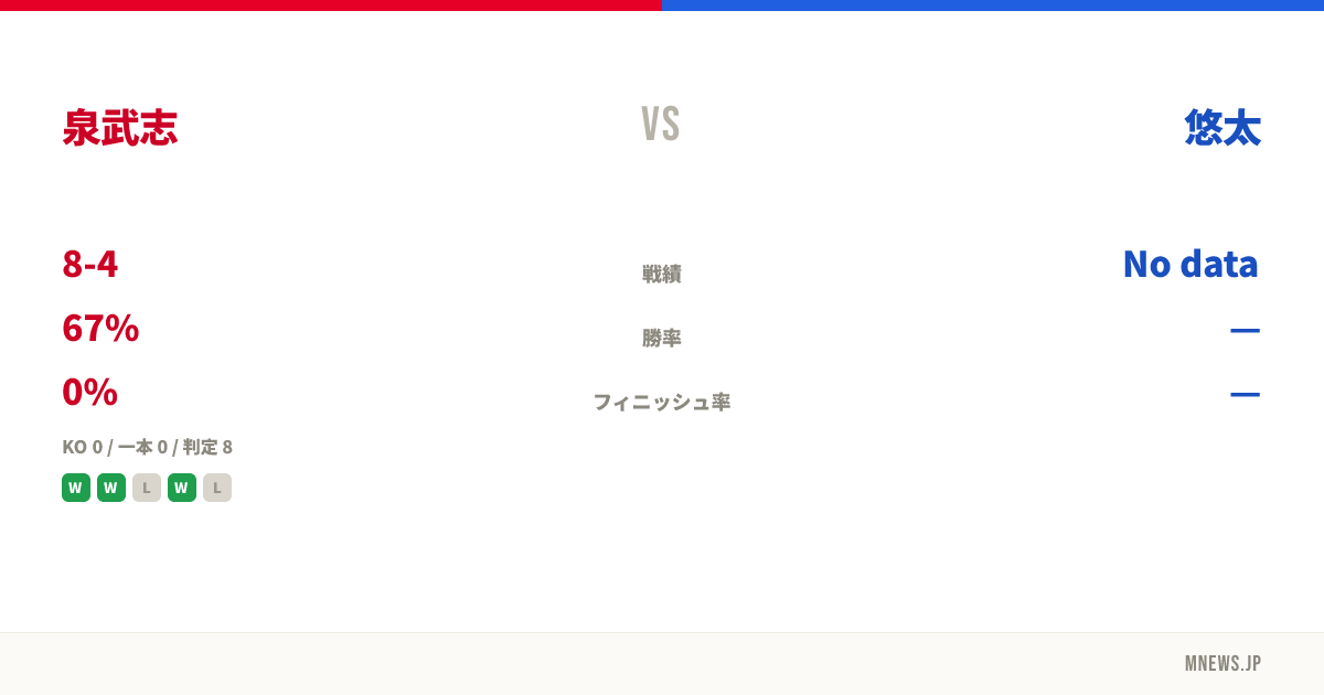 泉武志 vs 悠太
