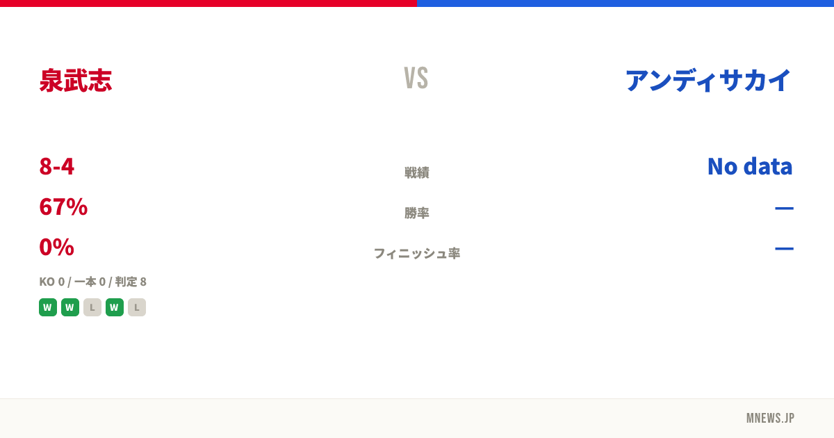 泉武志 vs アンディサカイ