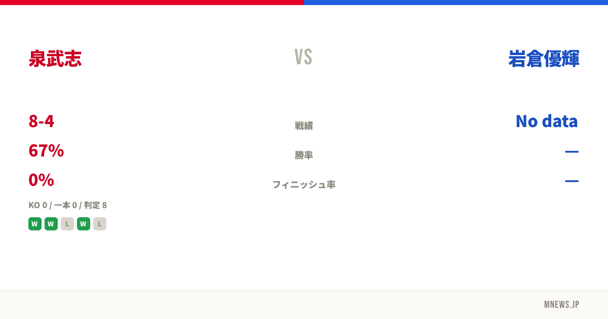 泉武志 vs 岩倉優輝