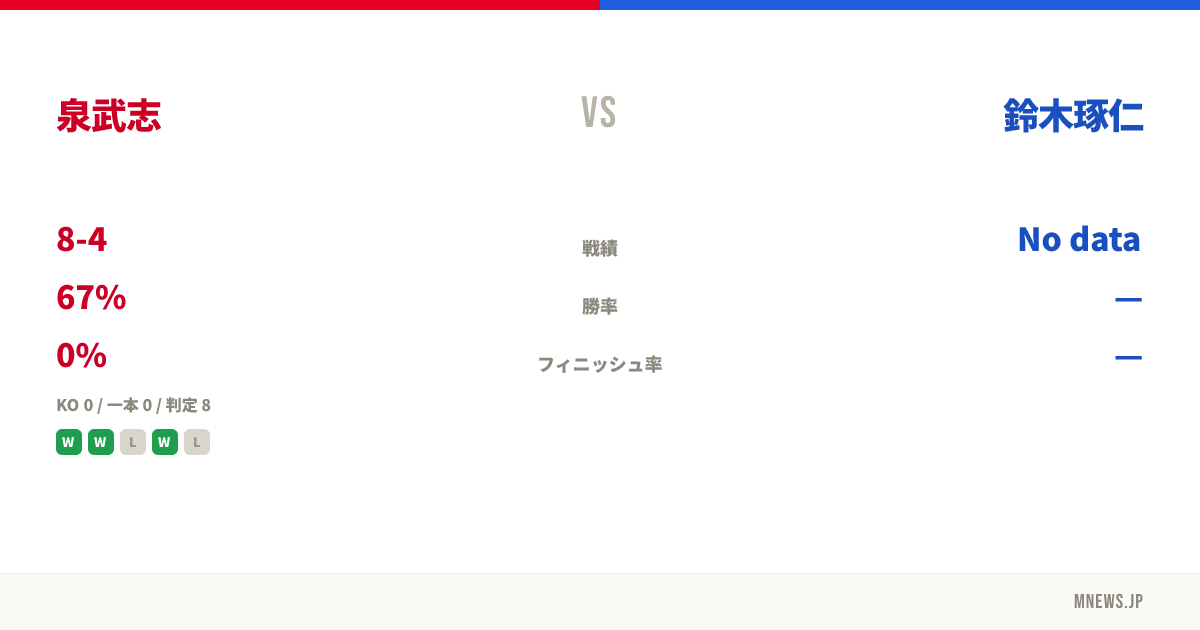 泉武志 vs 鈴木琢仁