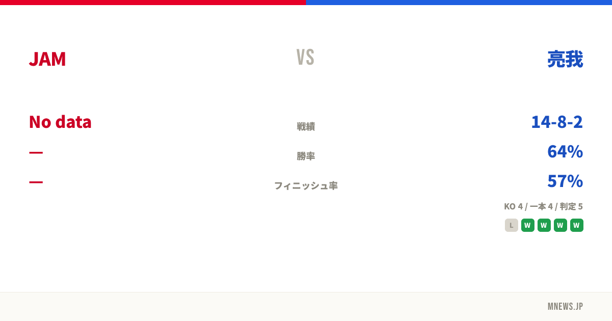 JAM vs 亮我