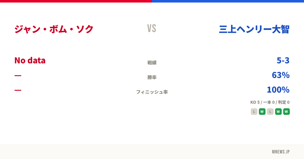 ジャン・ボム・ソク vs 三上ヘンリー大智