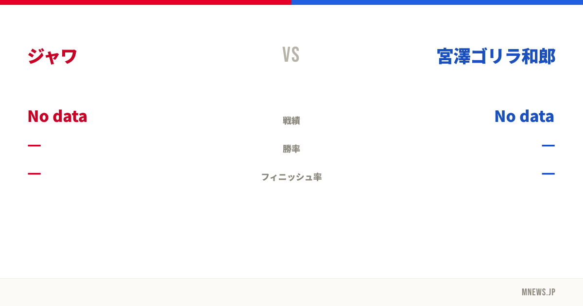 ジャワ vs 宮澤ゴリラ和郎