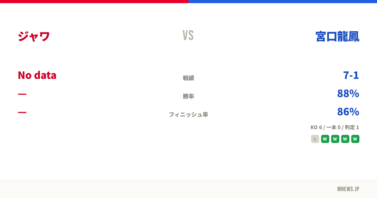 ジャワ vs 宮口龍鳳