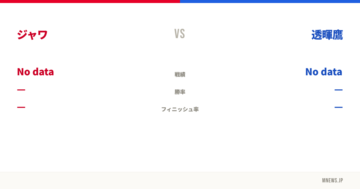 ジャワ vs 透暉鷹