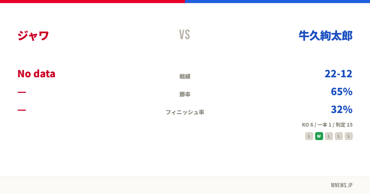 ジャワ vs 牛久絢太郎
