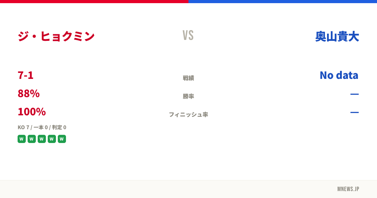 ジ・ヒョクミン vs 奥山貴大