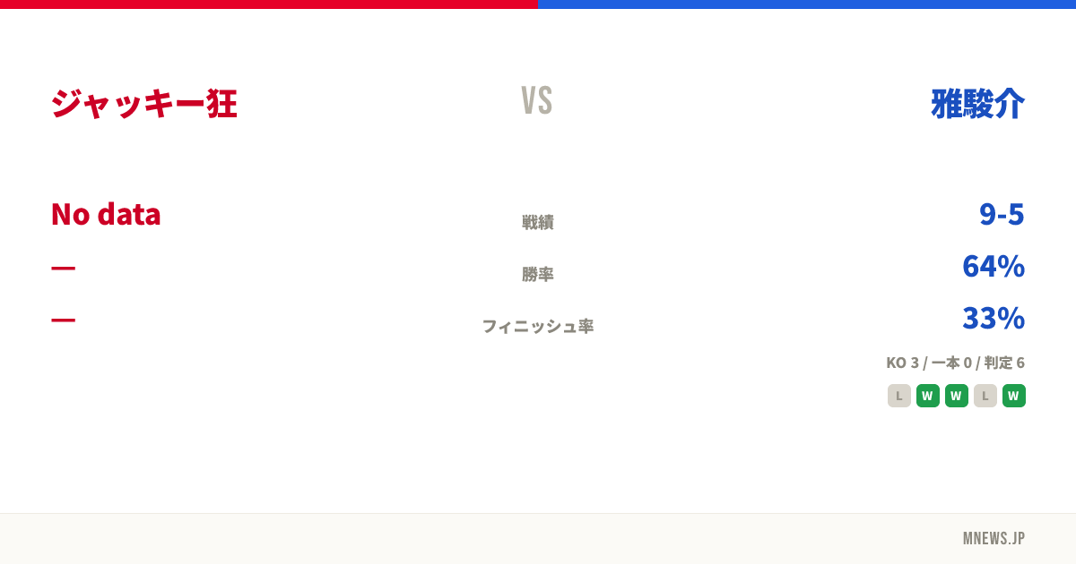 ジャッキー狂 vs 雅駿介