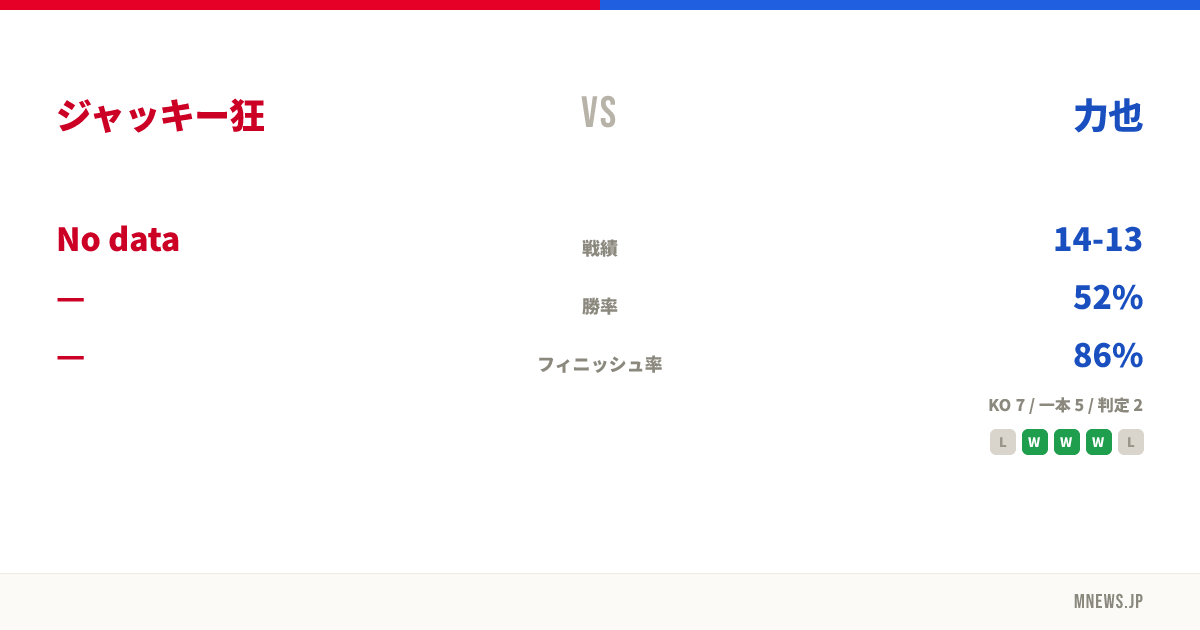 ジャッキー狂 vs 力也
