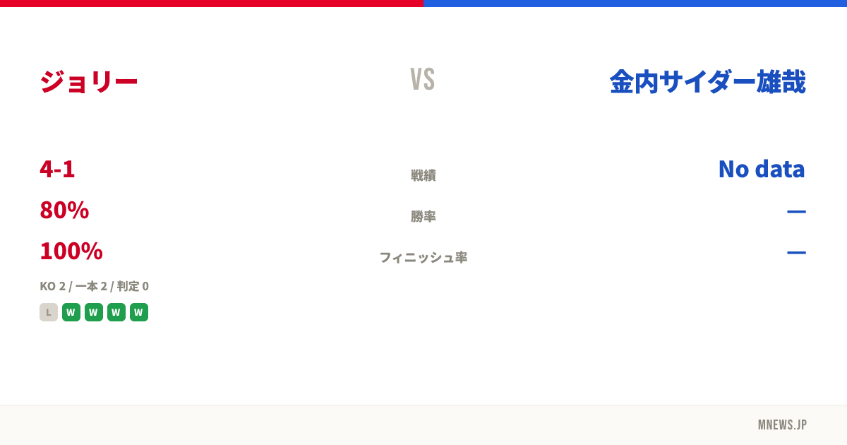 ジョリー vs 金内サイダー雄哉
