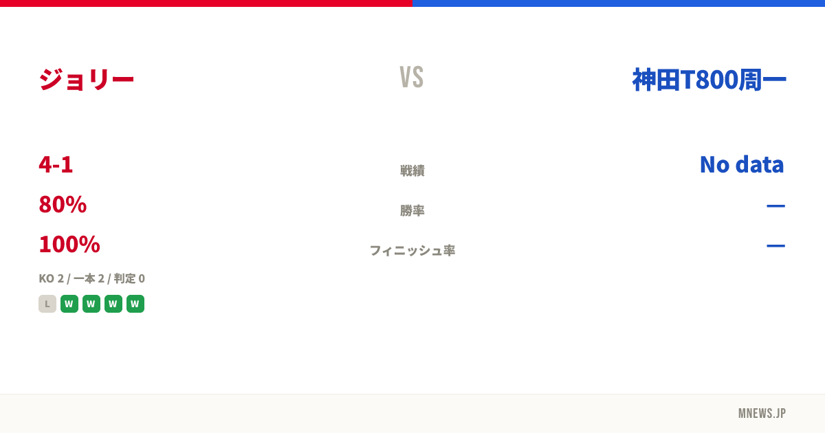 ジョリー vs 神田T800周一