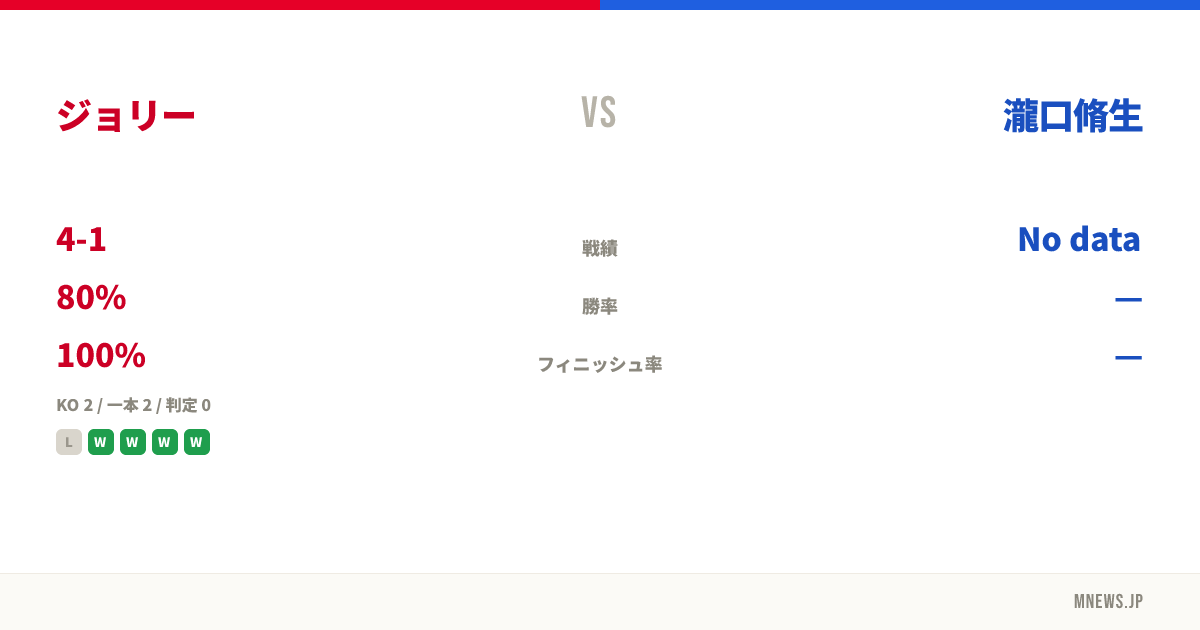 ジョリー vs 瀧口脩生
