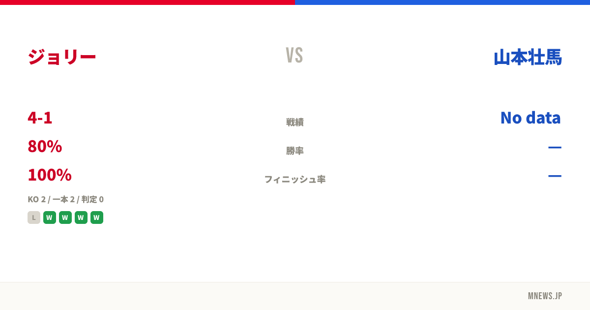 ジョリー vs 山本壮馬