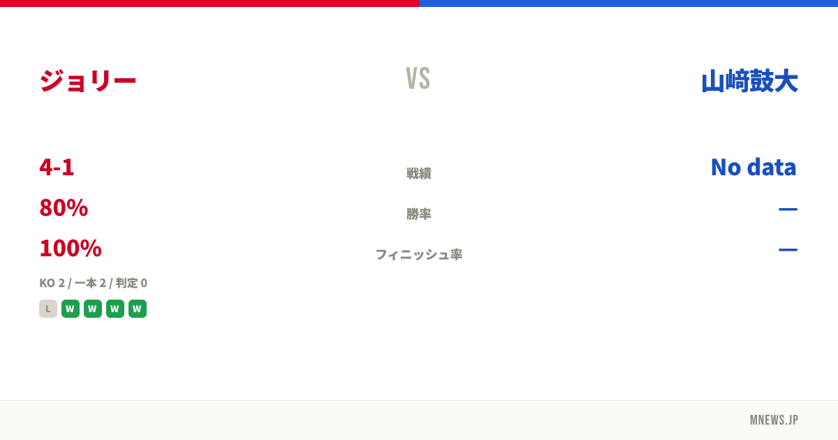 ジョリー vs 山﨑鼓大