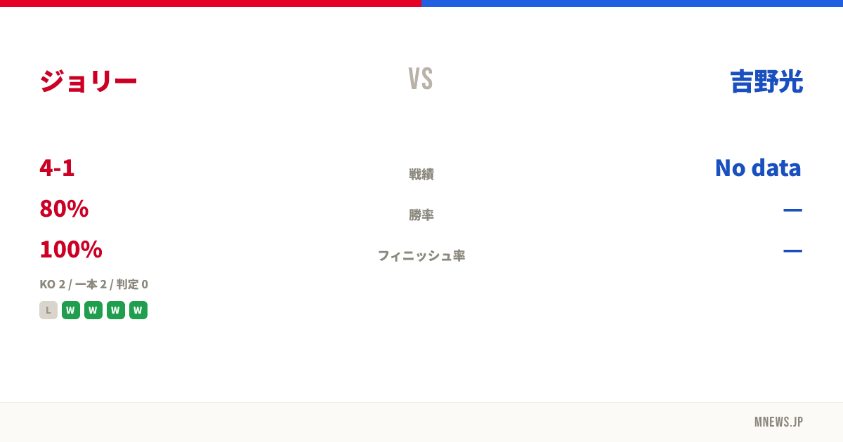 ジョリー vs 吉野光