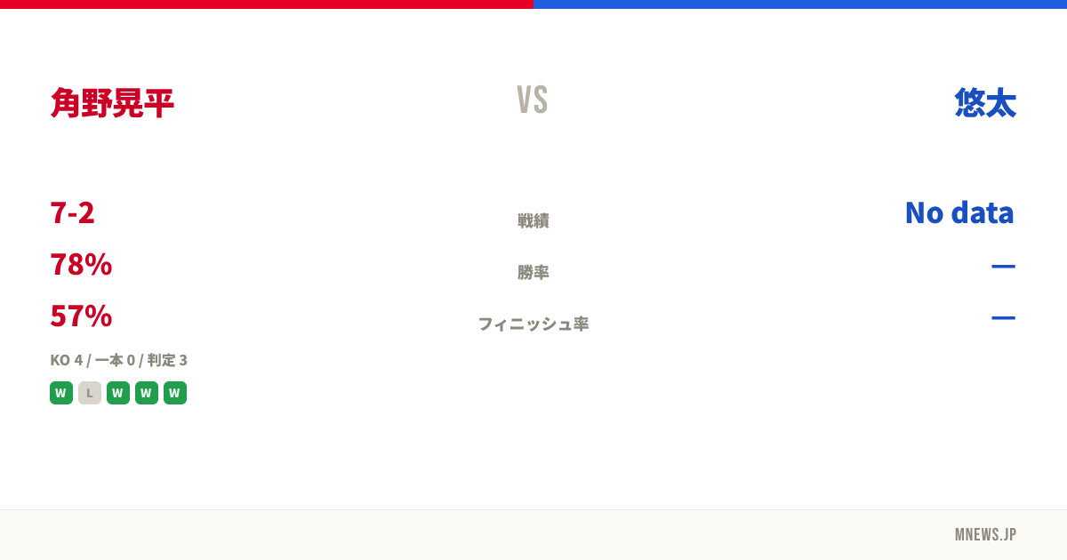 角野晃平 vs 悠太