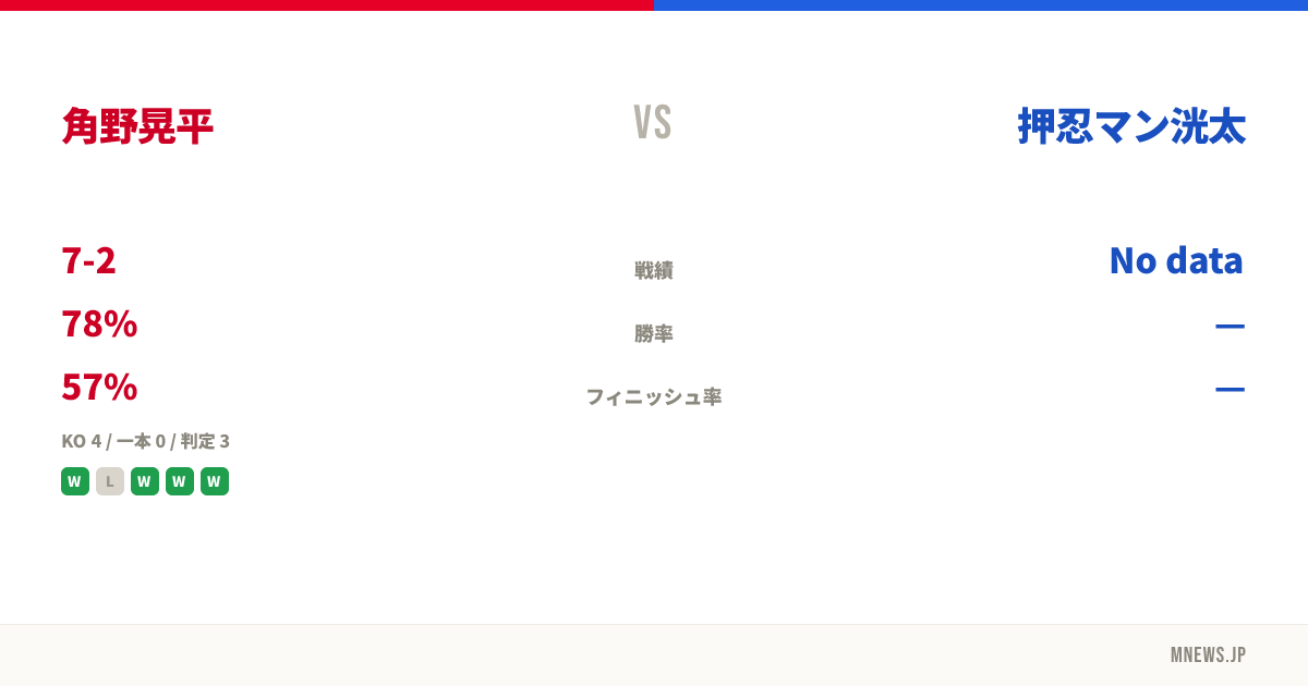角野晃平 vs 押忍マン洸太