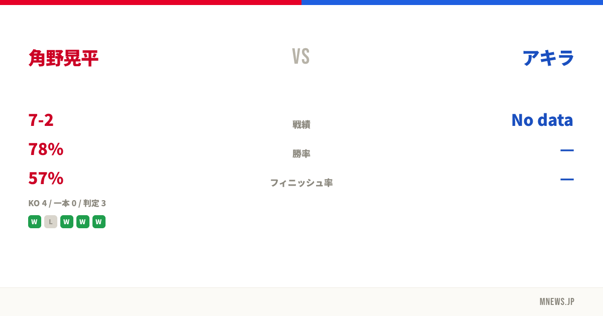 角野晃平 vs アキラ