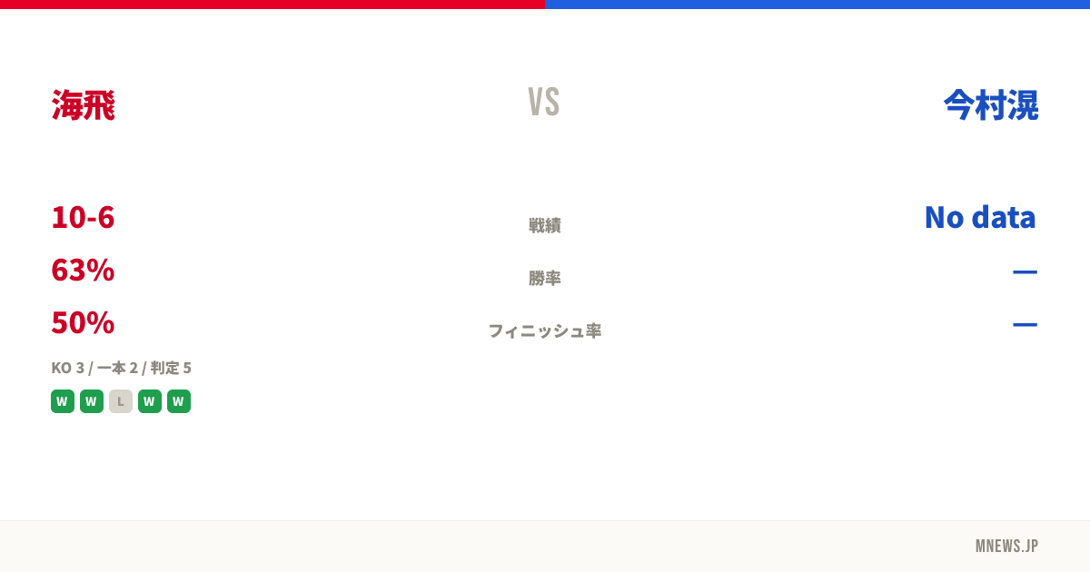 海飛 vs 今村滉