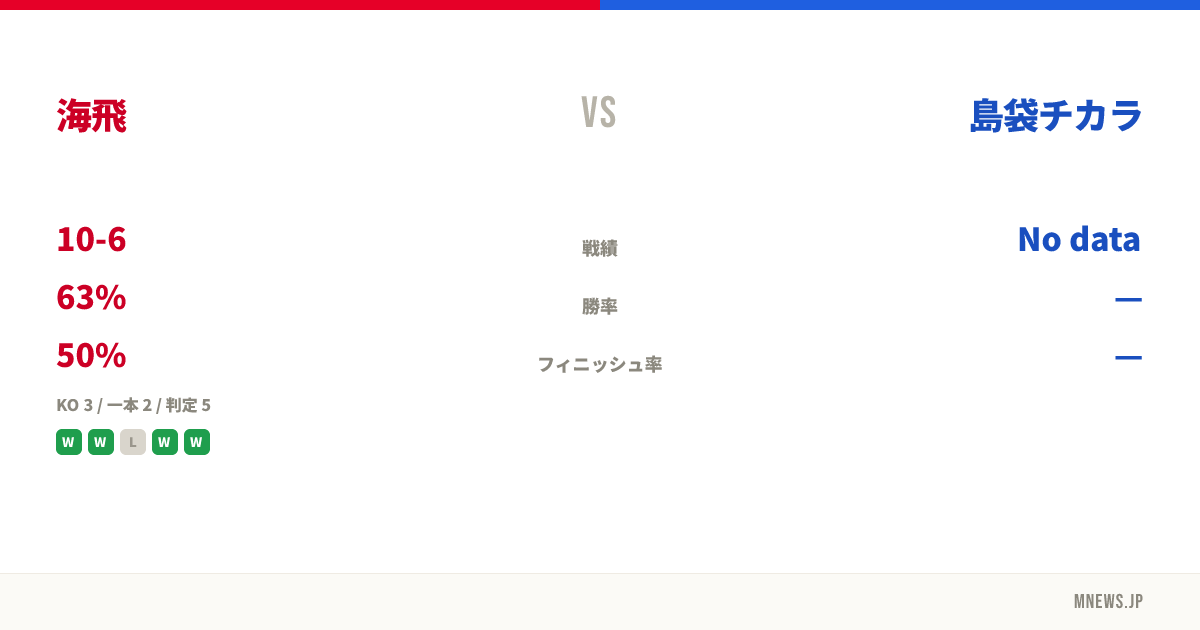 海飛 vs 島袋チカラ