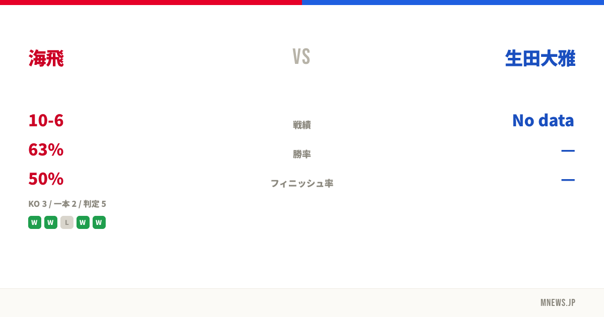 海飛 vs 生田大雅