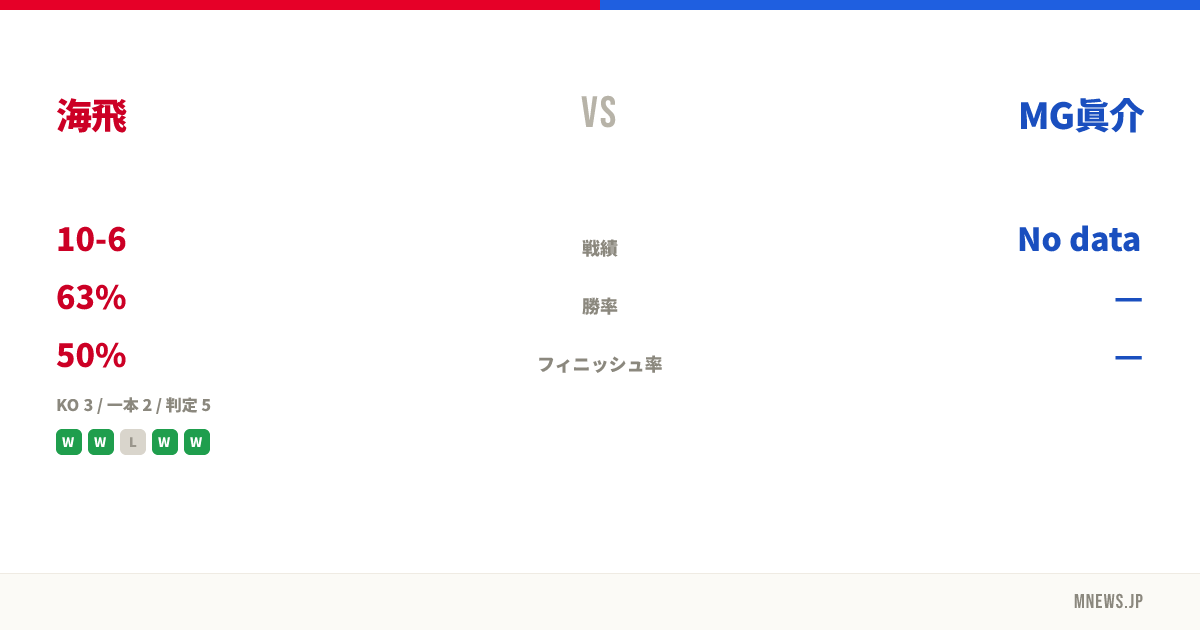 海飛 vs MG眞介