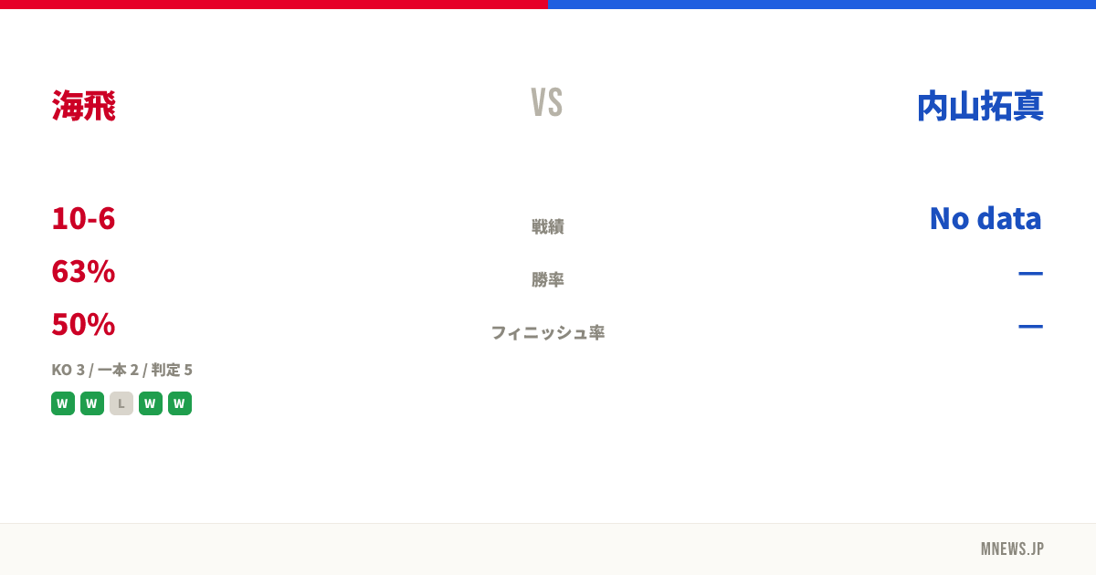 海飛 vs 内山拓真