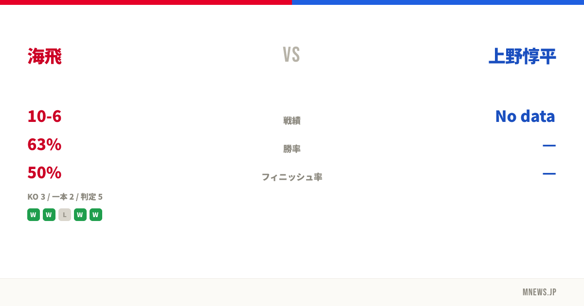 海飛 vs 上野惇平