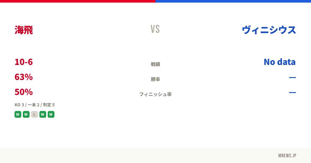 海飛 vs ヴィニシウス