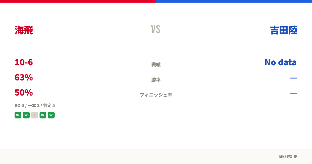 海飛 vs 吉田陸