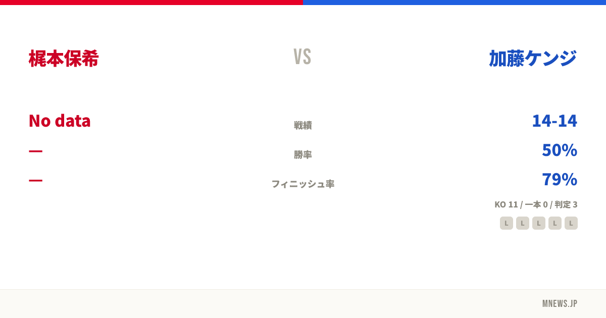 梶本保希 vs 加藤ケンジ