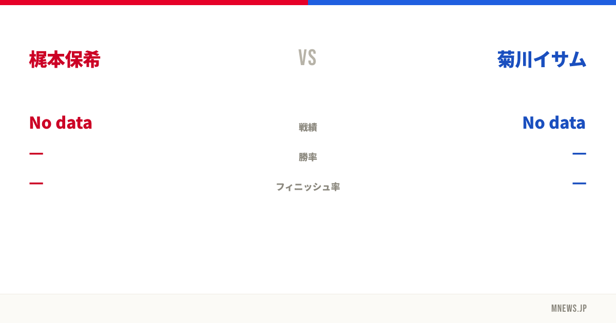 梶本保希 vs 菊川イサム