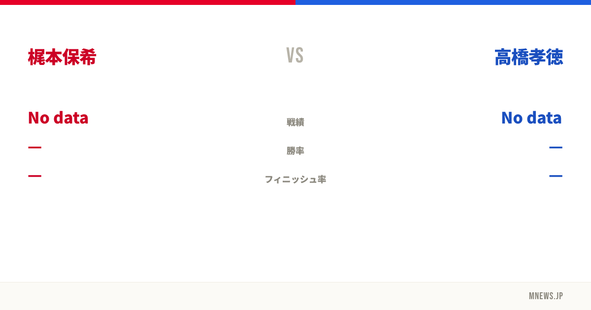 梶本保希 vs 高橋孝徳