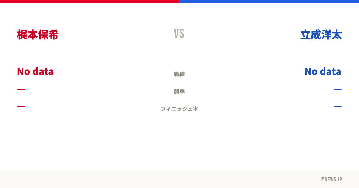梶本保希 vs 立成洋太