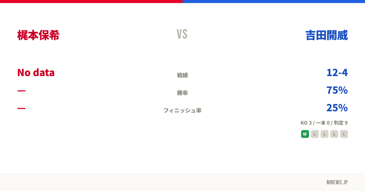 梶本保希 vs 吉田開威
