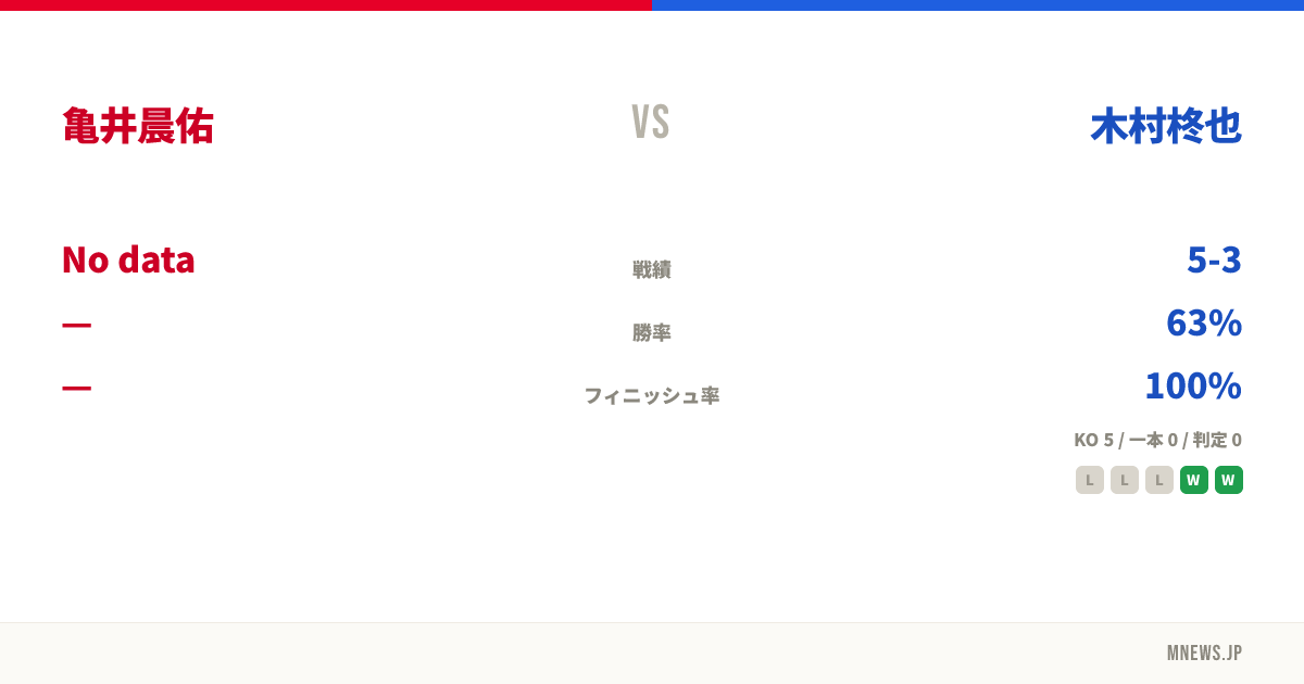 亀井晨佑 vs 木村柊也