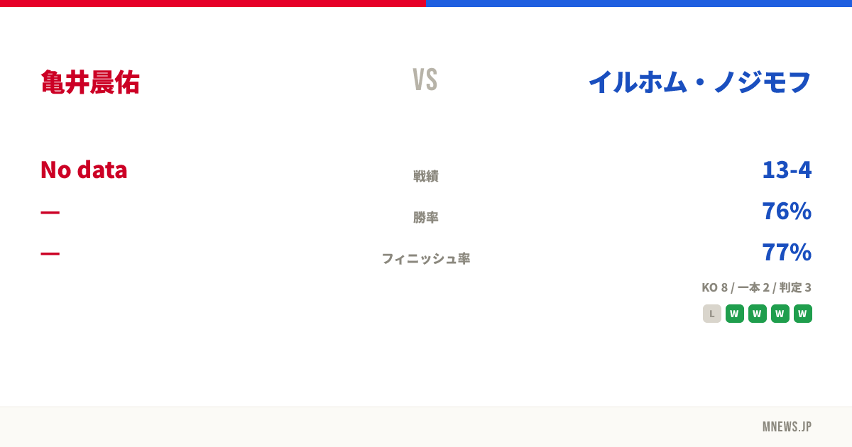 亀井晨佑 vs イルホム・ノジモフ