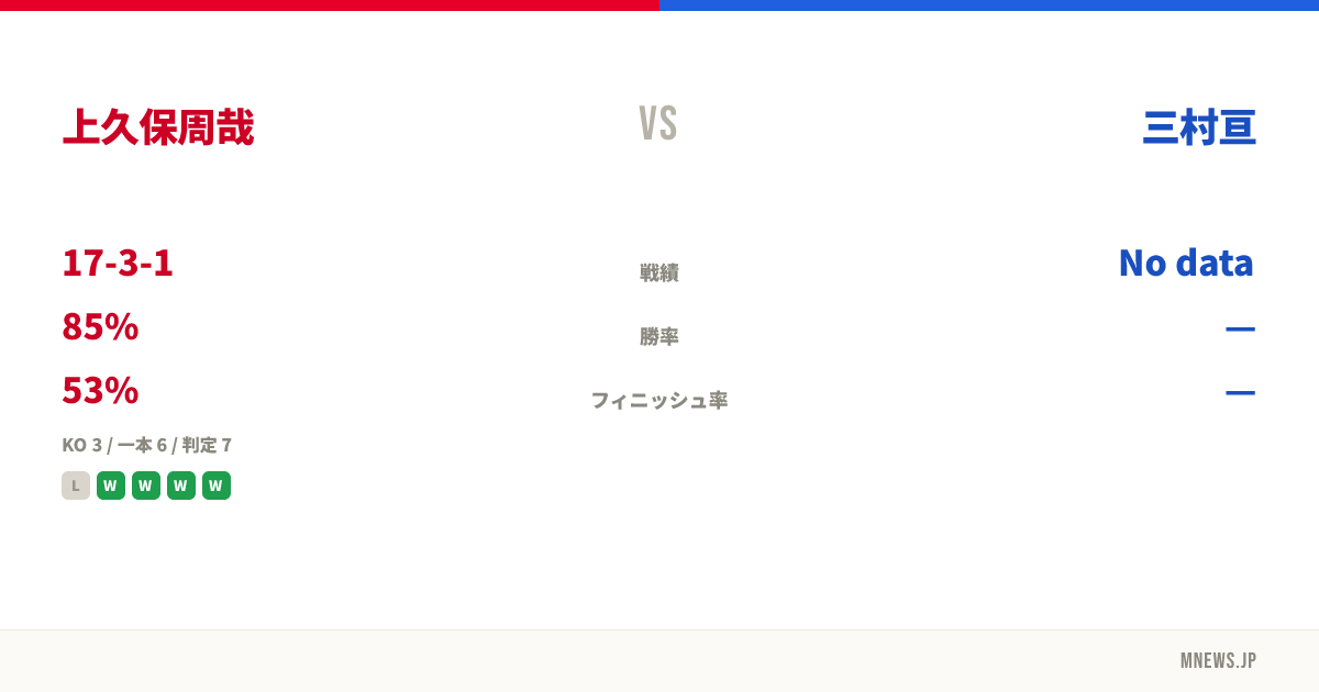 上久保周哉 vs 三村亘