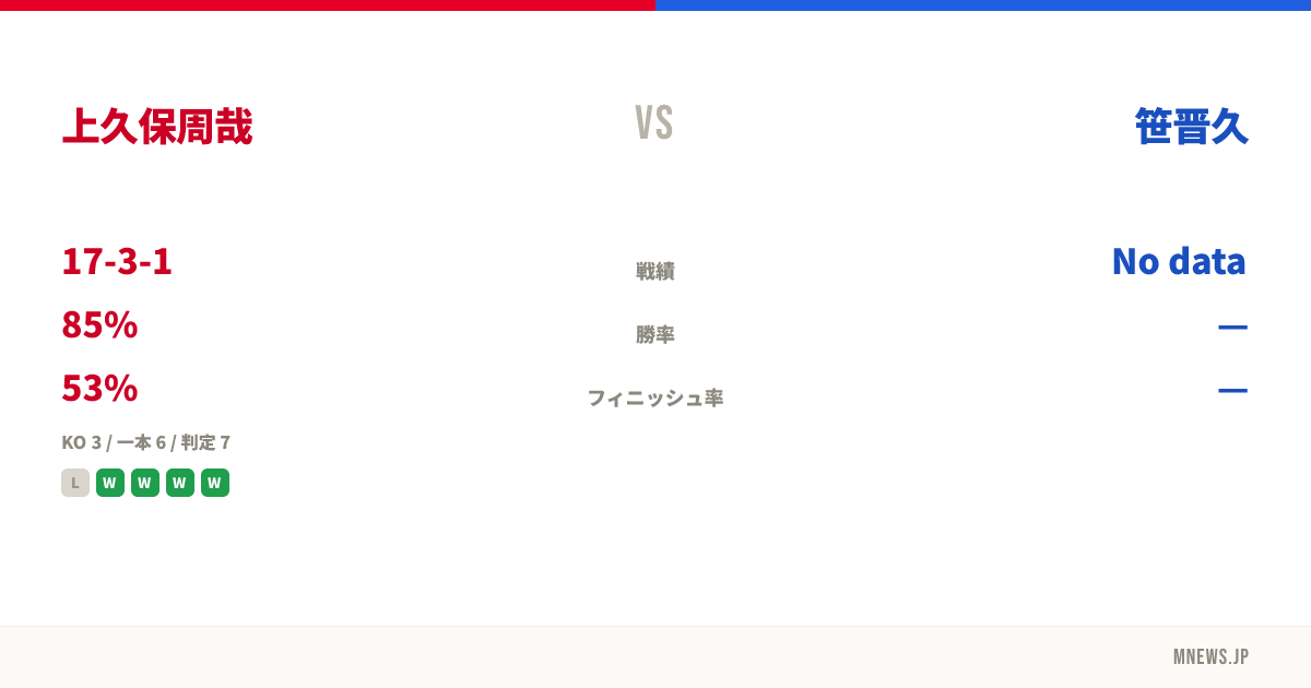 上久保周哉 vs 笹晋久