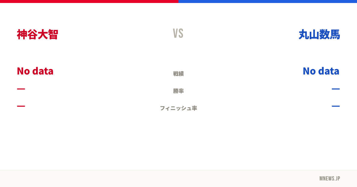 神谷大智 vs 丸山数馬