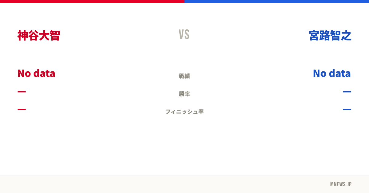 神谷大智 vs 宮路智之
