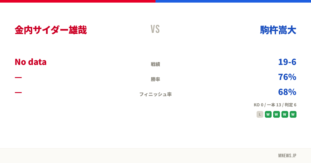 金内サイダー雄哉 vs 駒杵嵩大